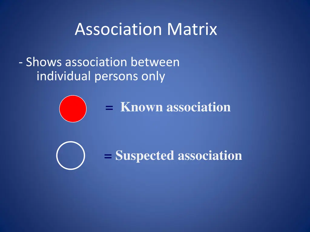 association matrix