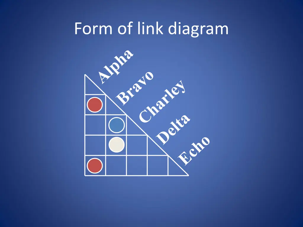 form of link diagram