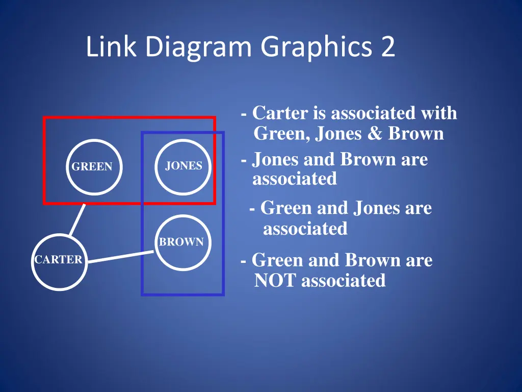 link diagram graphics 2