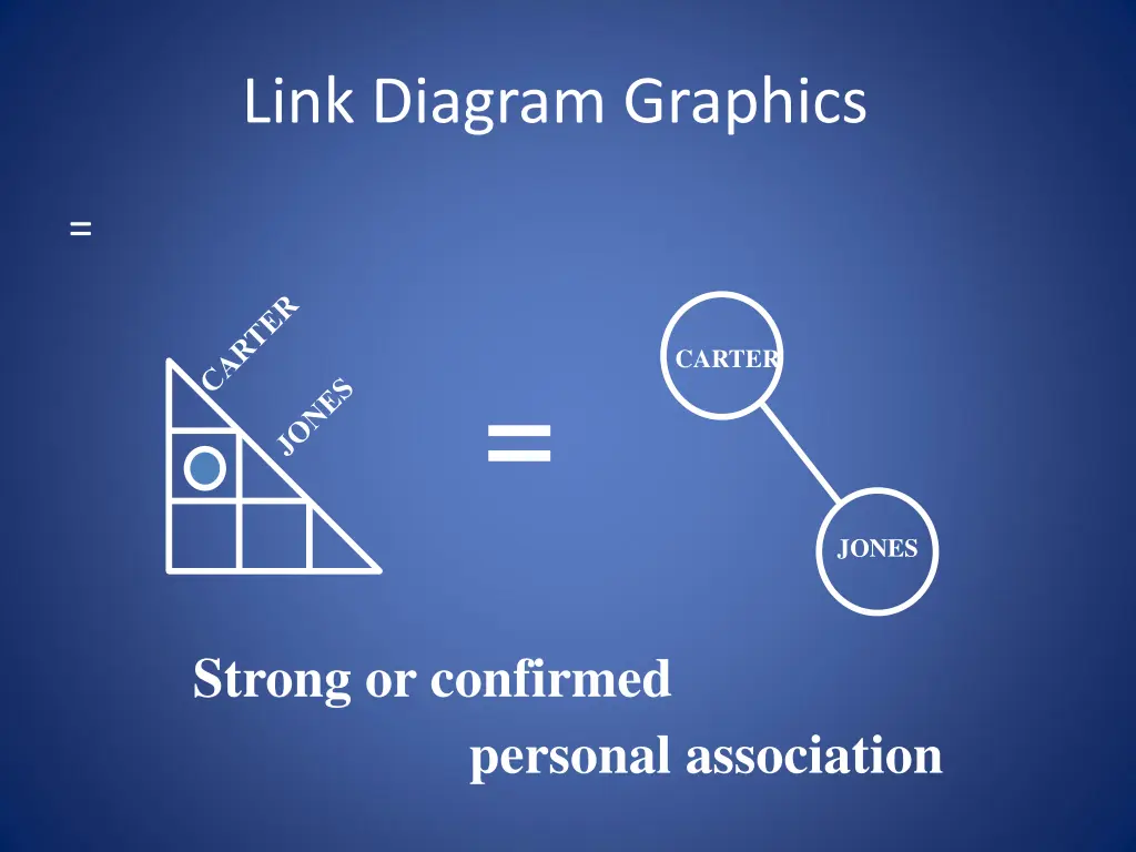 link diagram graphics