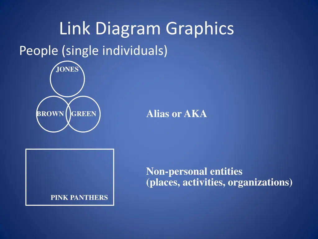 link diagram graphics people single individuals