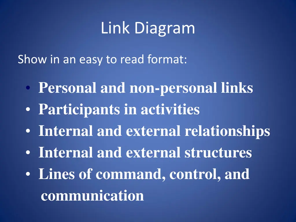 link diagram