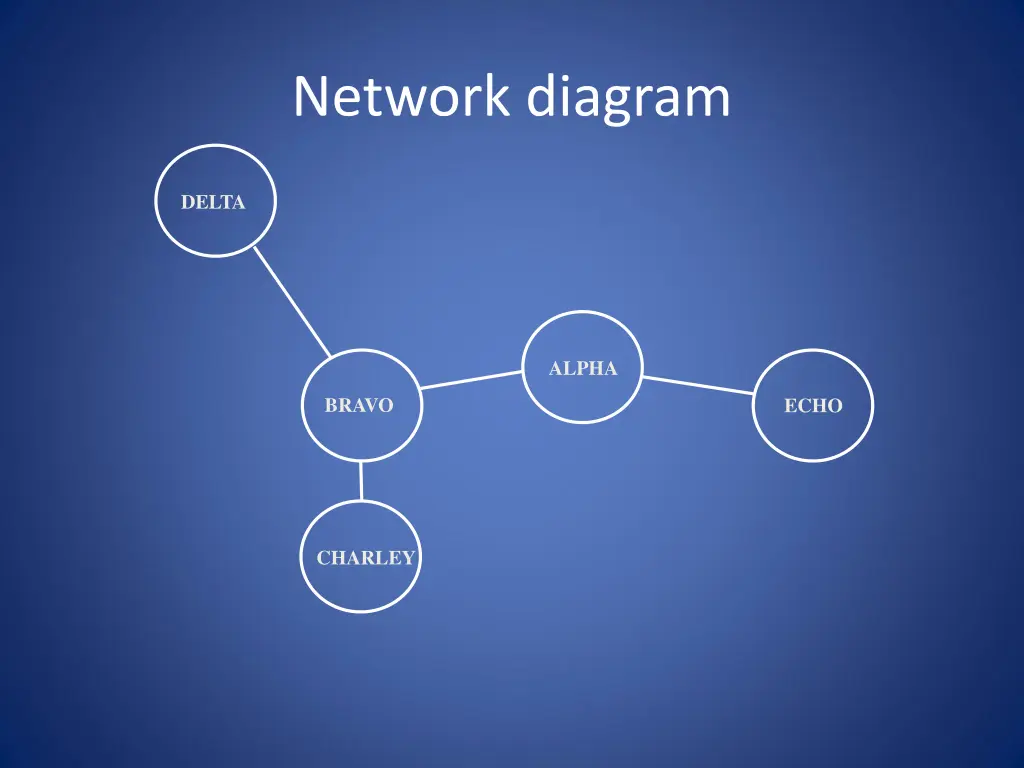 network diagram