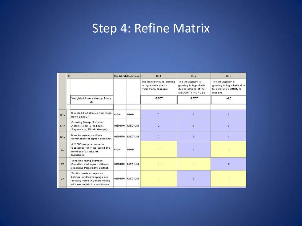 step 4 refine matrix