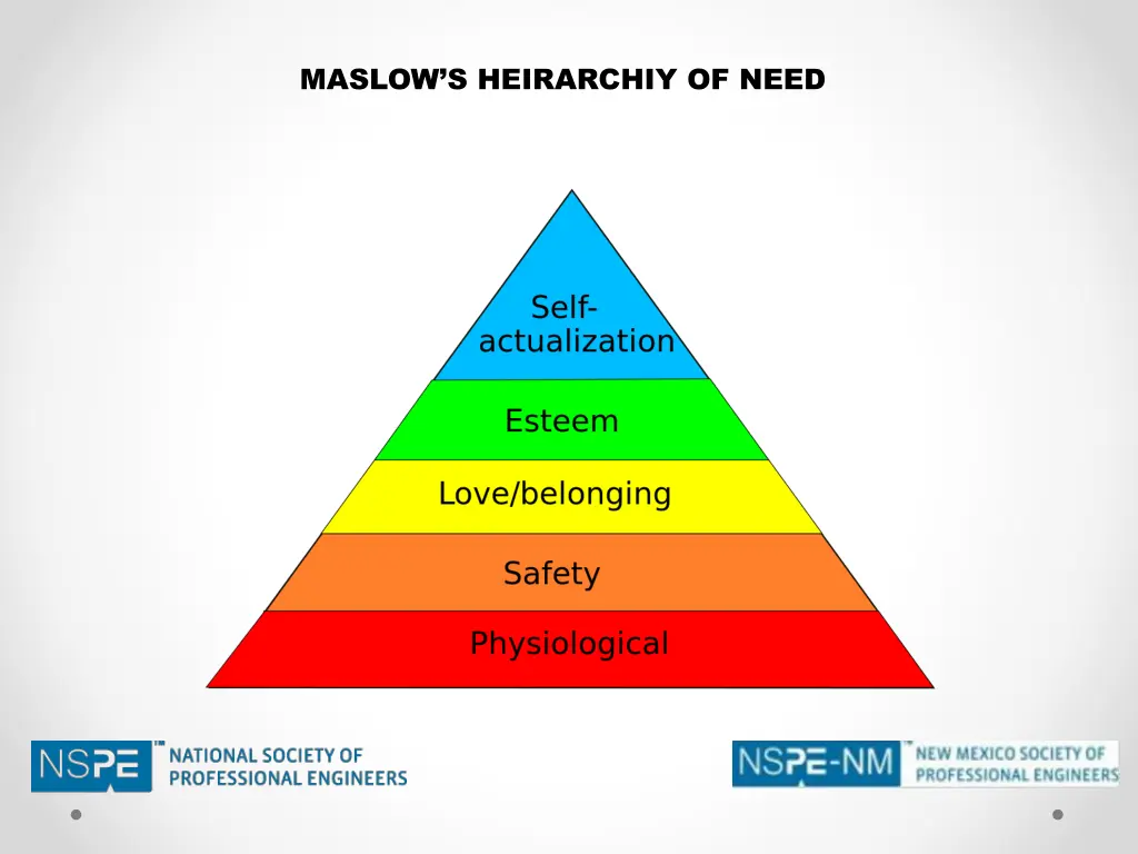 maslow s heirarchiy of need