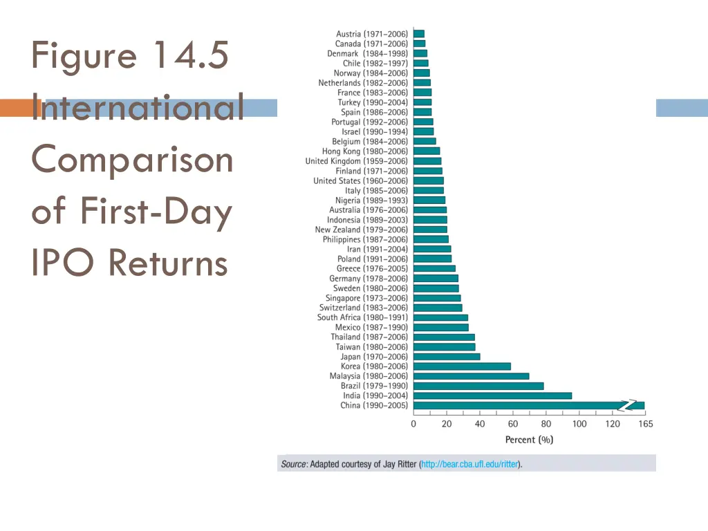 figure 14 5 international comparison of first