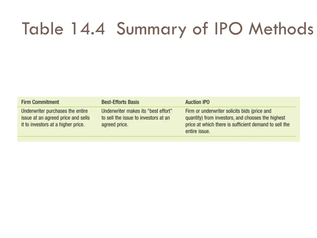 table 14 4 summary of ipo methods