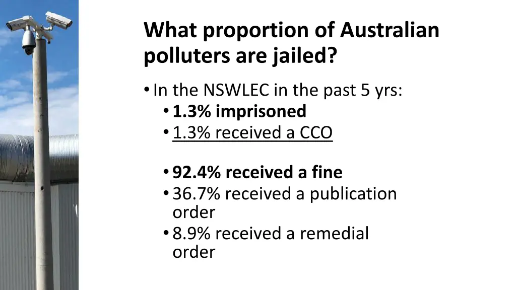 what proportion of australian polluters are jailed