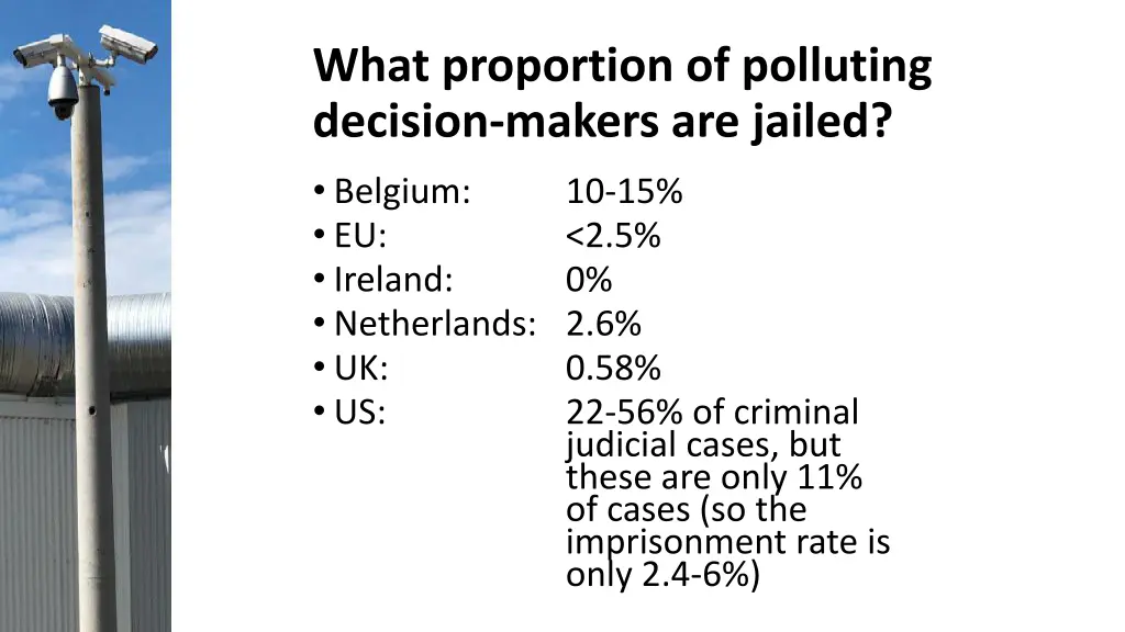 what proportion of polluting decision makers