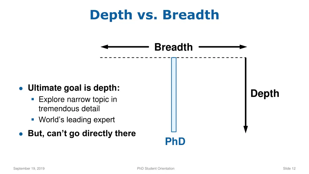 depth vs breadth