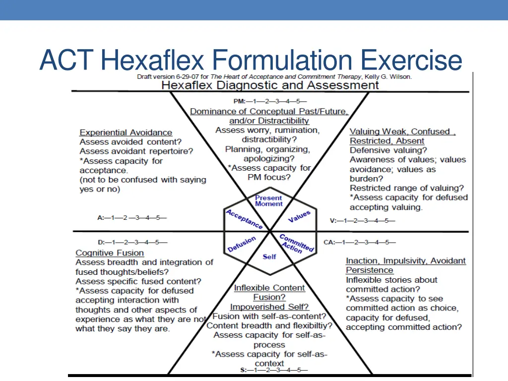 act hexaflex formulation exercise