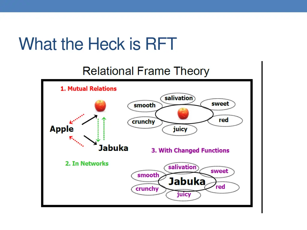 what the heck is rft