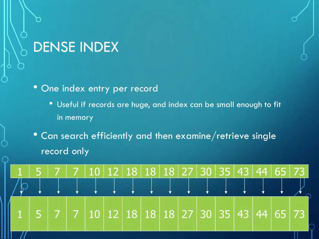 dense index