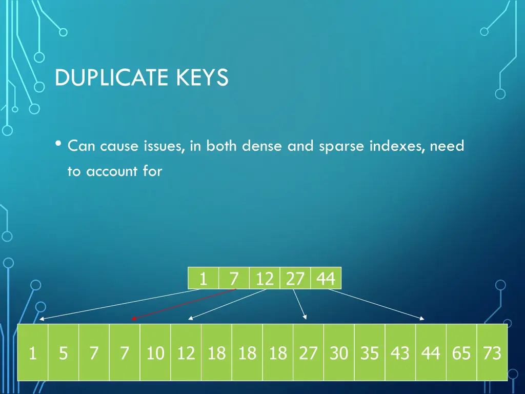 duplicate keys