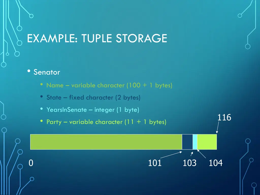 example tuple storage