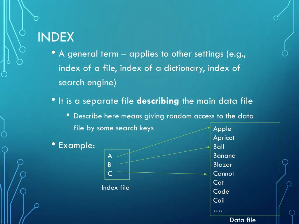 index a general term applies to other settings