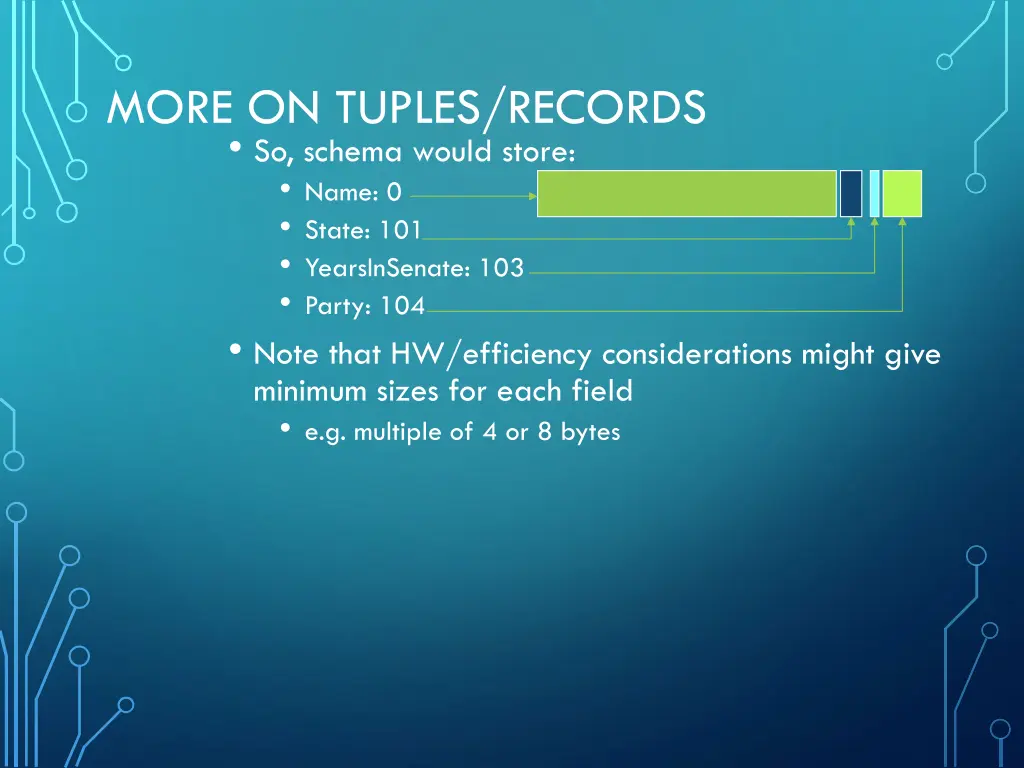 more on tuples records so schema would store name