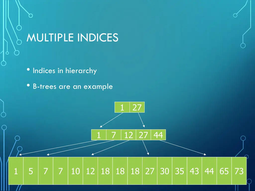 multiple indices