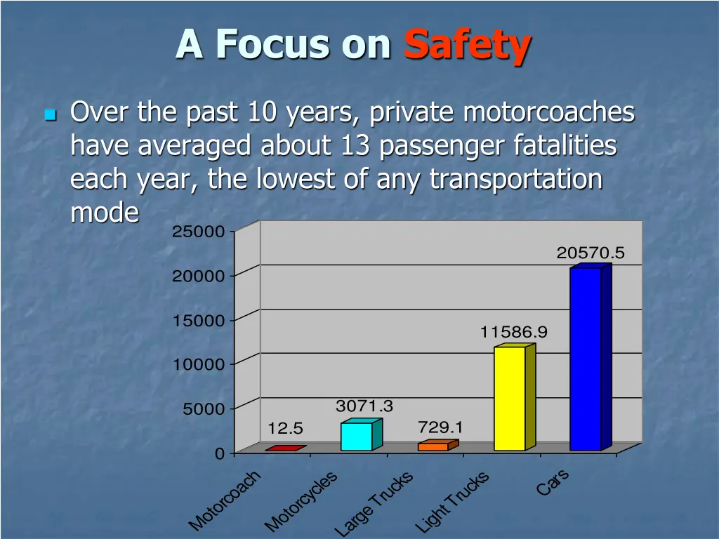 a focus on safety 1