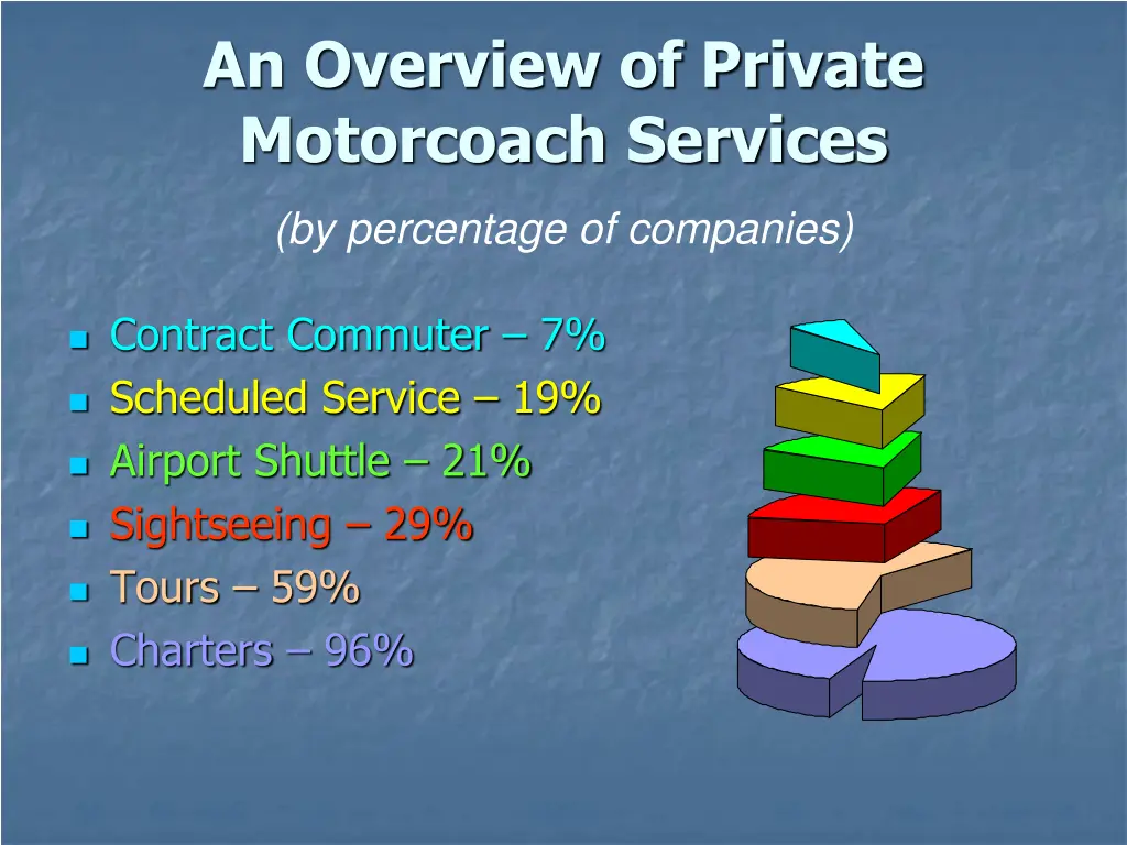 an overview of private motorcoach services