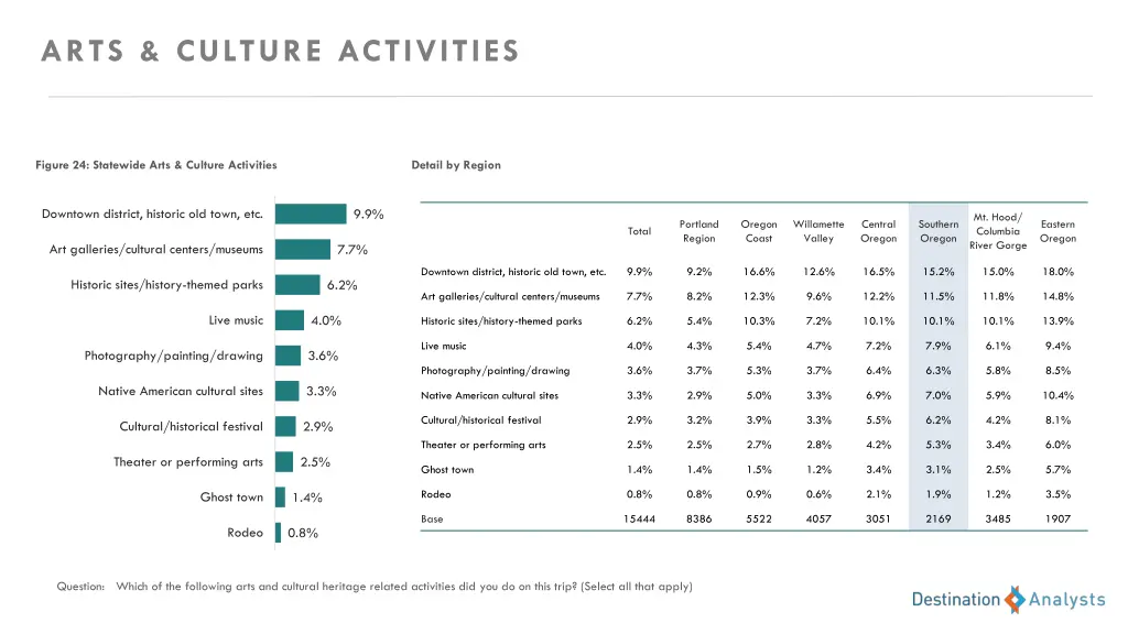 arts culture activities