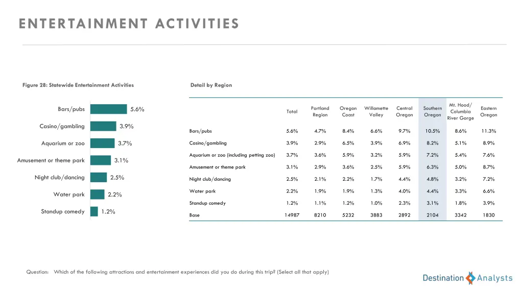 entertainment activities