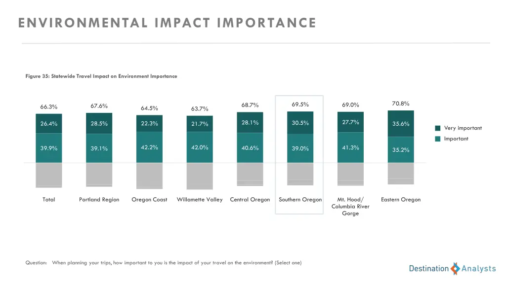 environmental impact importance