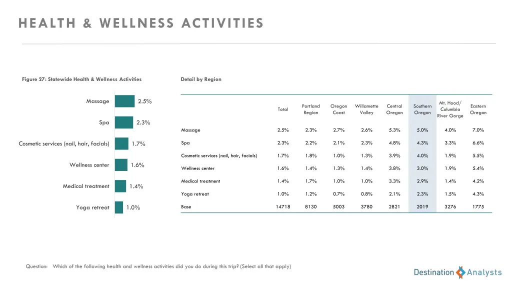 health wellness activities