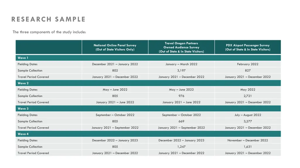 research sample