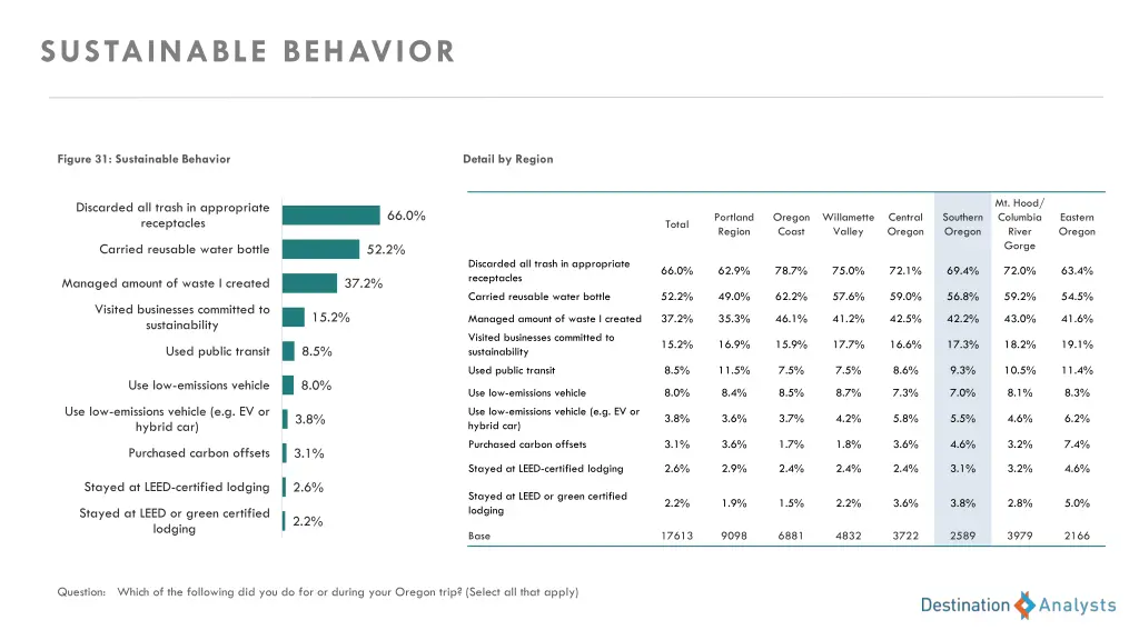 sustainable behavior