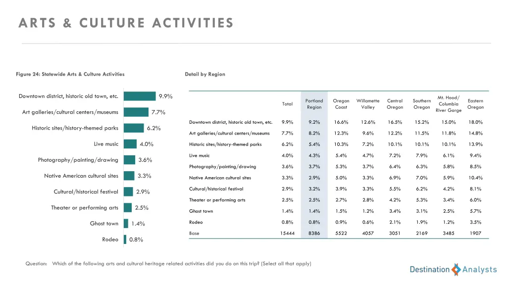 arts culture activities