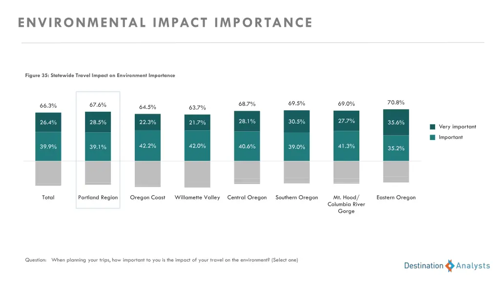 environmental impact importance