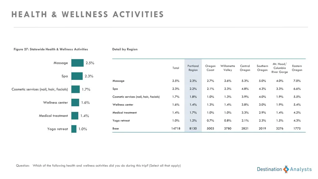 health wellness activities