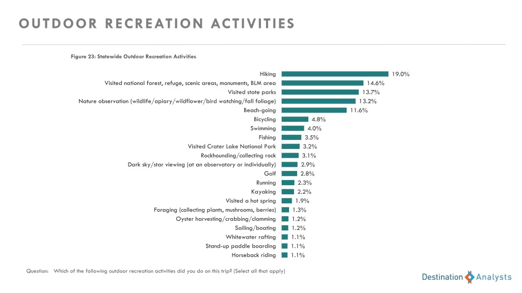 outdoor recreation activities