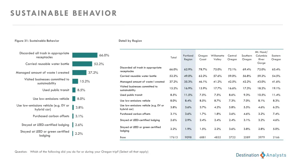 sustainable behavior