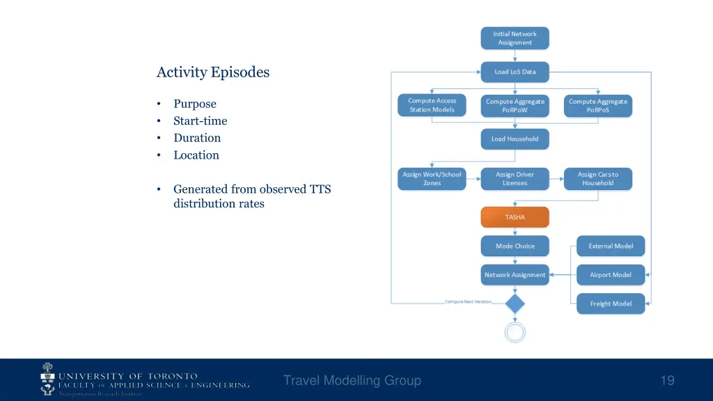 activity episodes