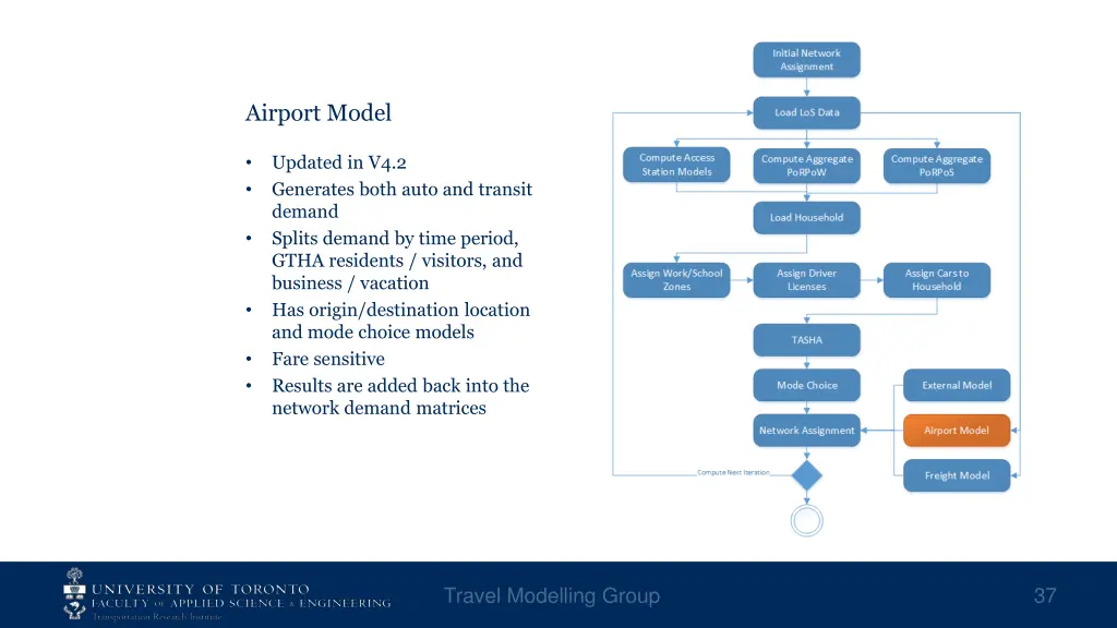 airport model