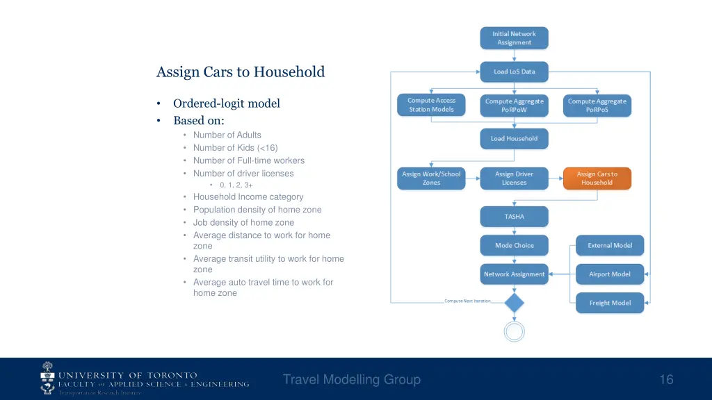 assign cars to household