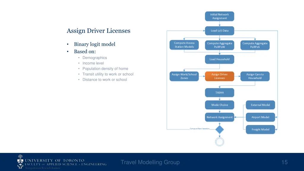 assign driver licenses