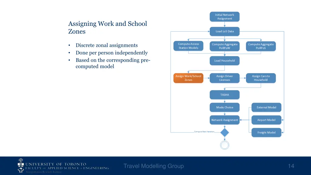 assigning work and school zones