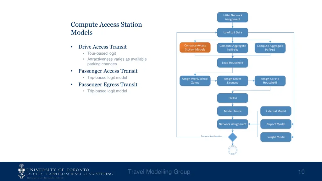 compute access station models