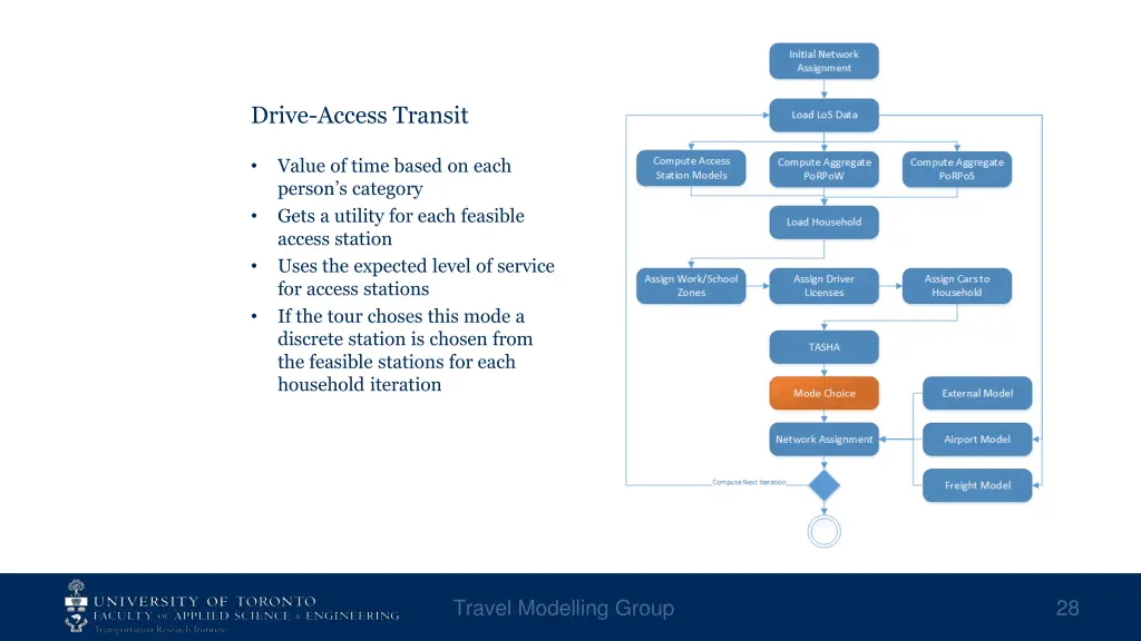 drive access transit