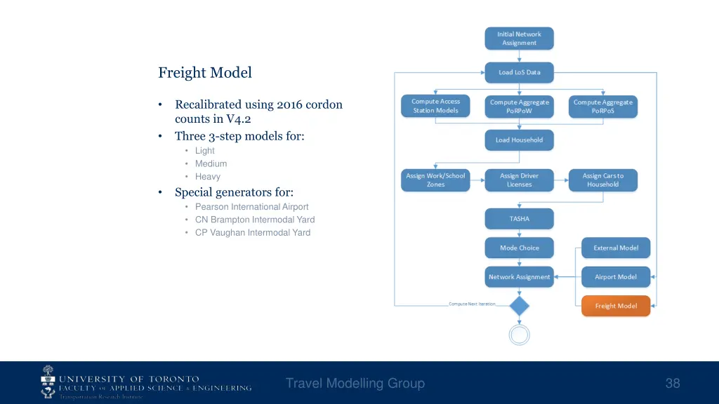 freight model