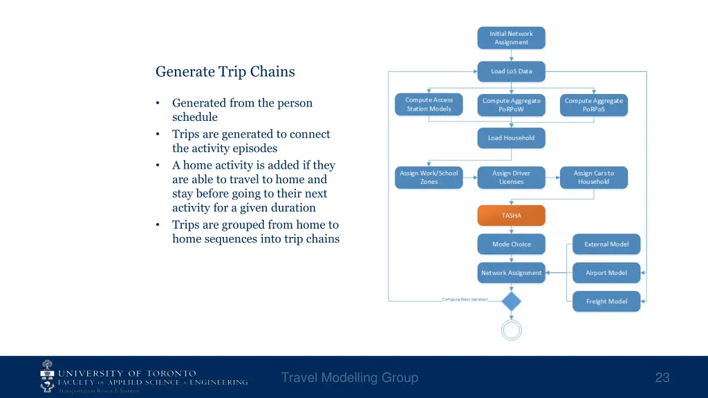 generate trip chains