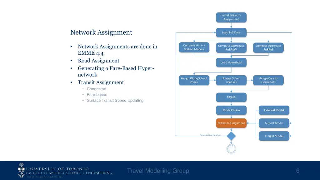 initial network assignment 1