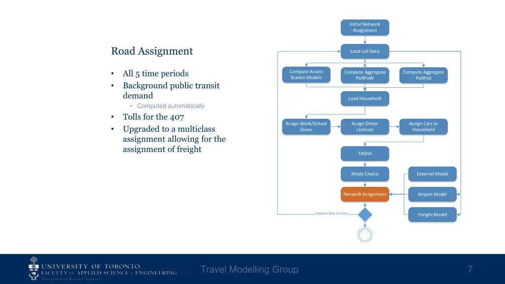 initial network assignment 2