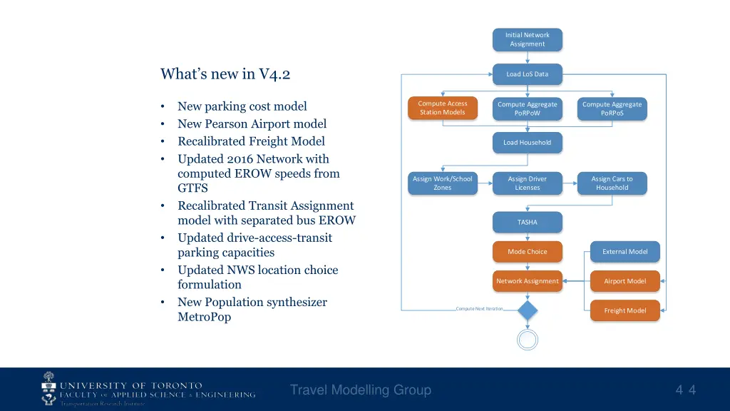 initial network assignment