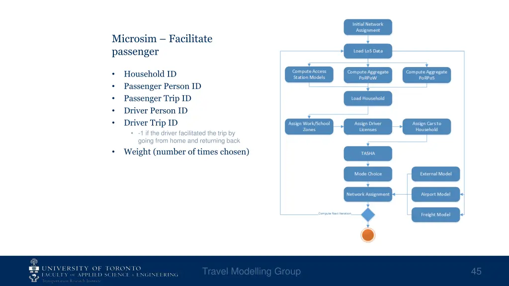 microsim facilitate passenger