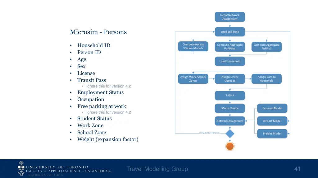 microsim persons