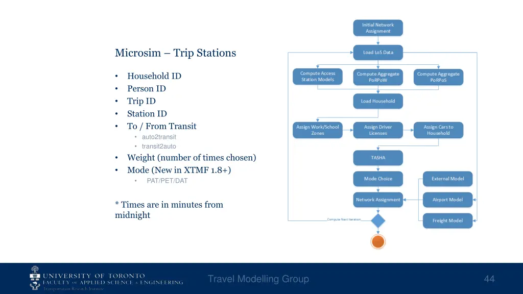 microsim trip stations